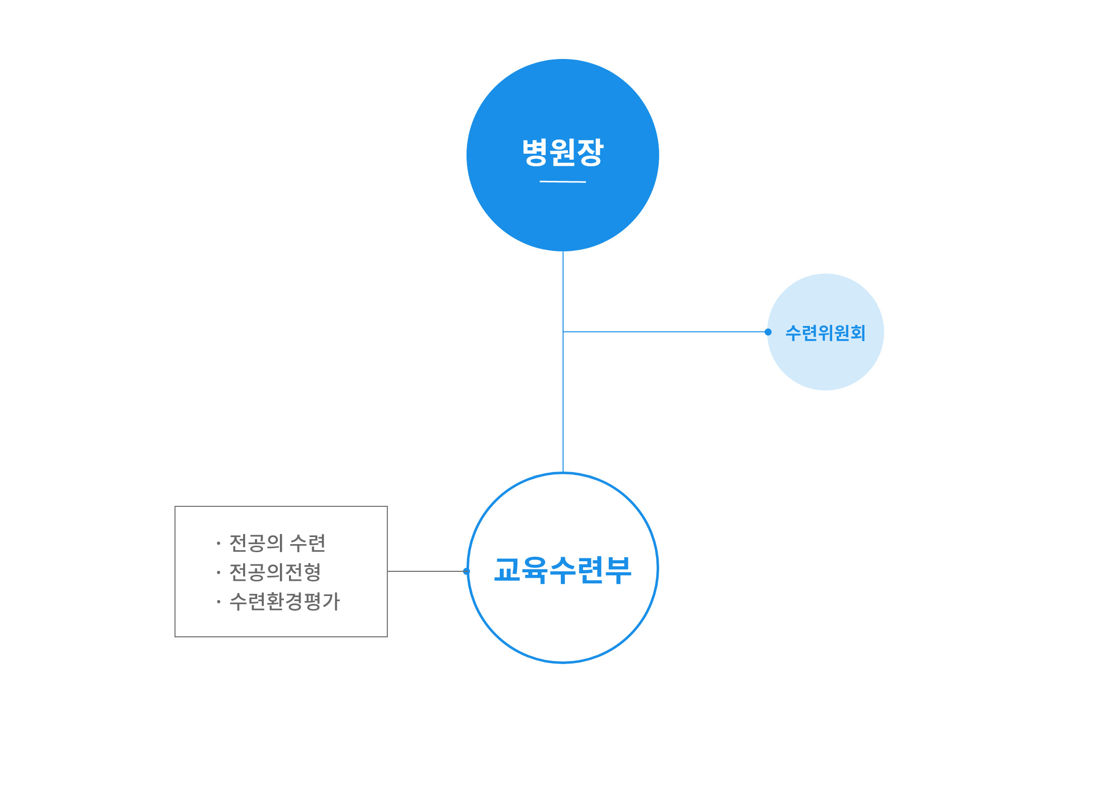 조직도 및 업무소개